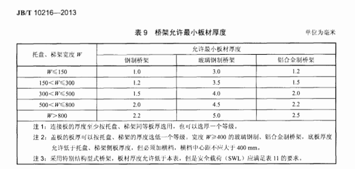 電纜橋架厚度國家標準