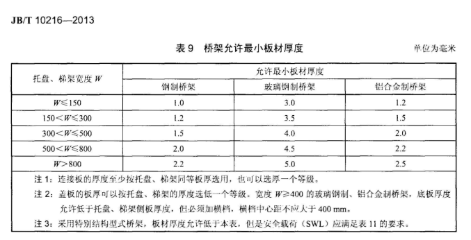 橋架安裝技術交底 第二篇：材料準備