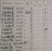 橋架安裝材料進場準備工作第二篇：確認規格型號、厚度、外觀檢查